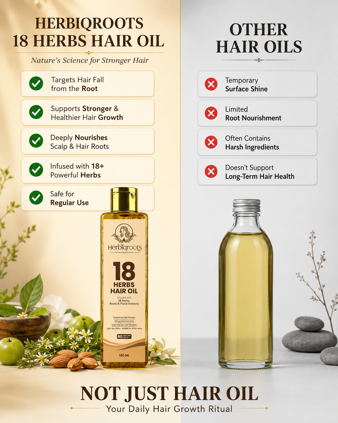 HerbiqRoots 18 Herbs Herbal Hair Oil (190ml)